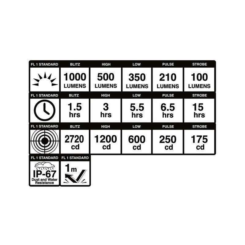 Blackburn Dayblazer 1000 Front Light Burn Times