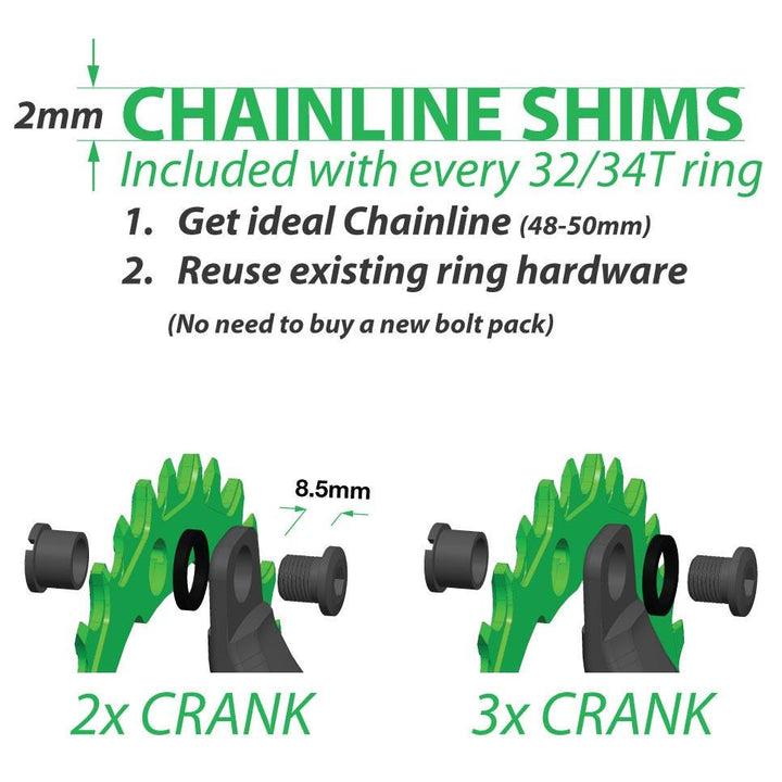 OneUp Nw Chainring Chainline Shims Chainrings Infographic
